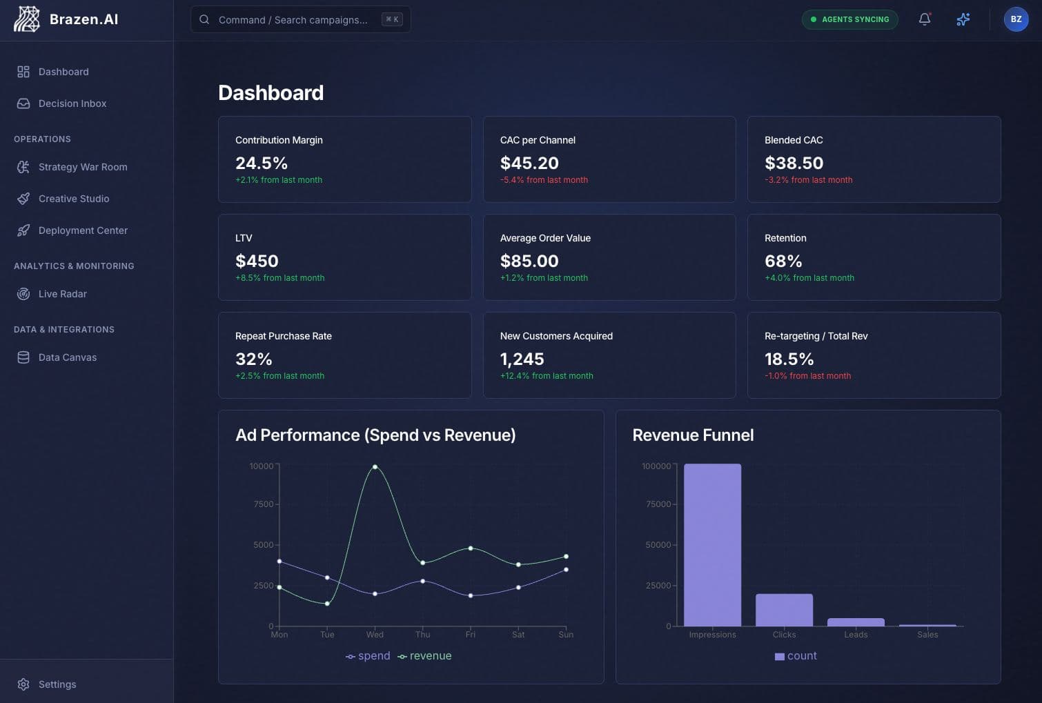 Brazen.AI Dashboard — all-in-one command center
