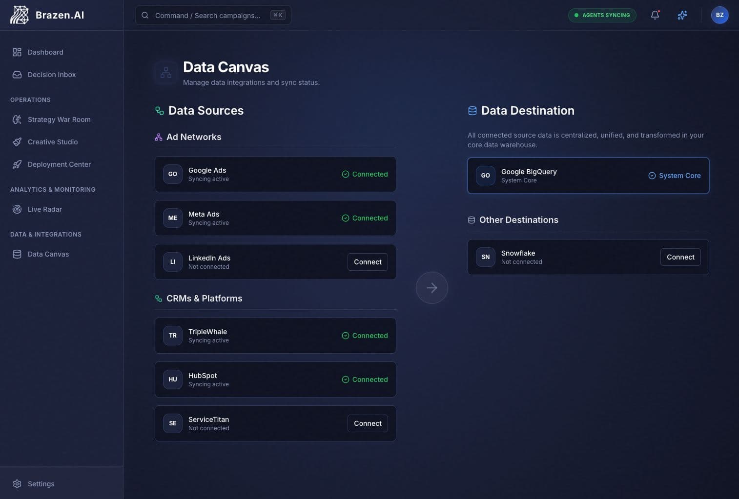 Brazen.AI Data Canvas — CRM and tool integrations