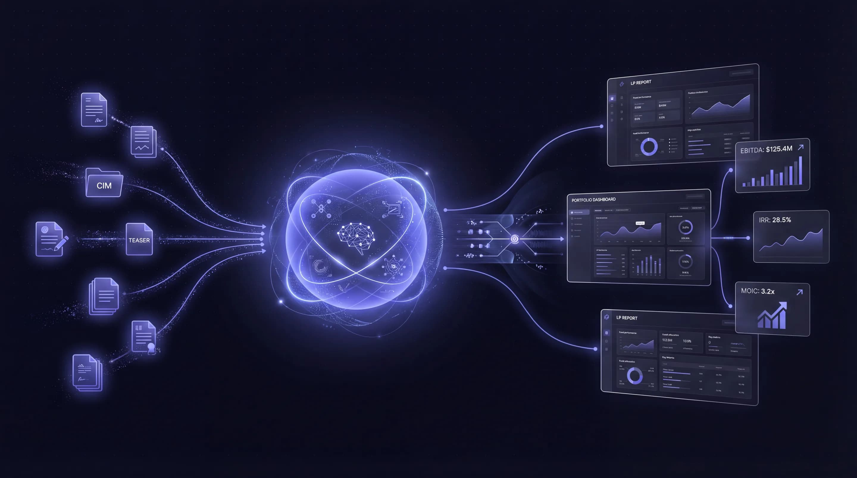 From Deal Screening to Exit. Every Step, Accelerated. - AI workflow illustration