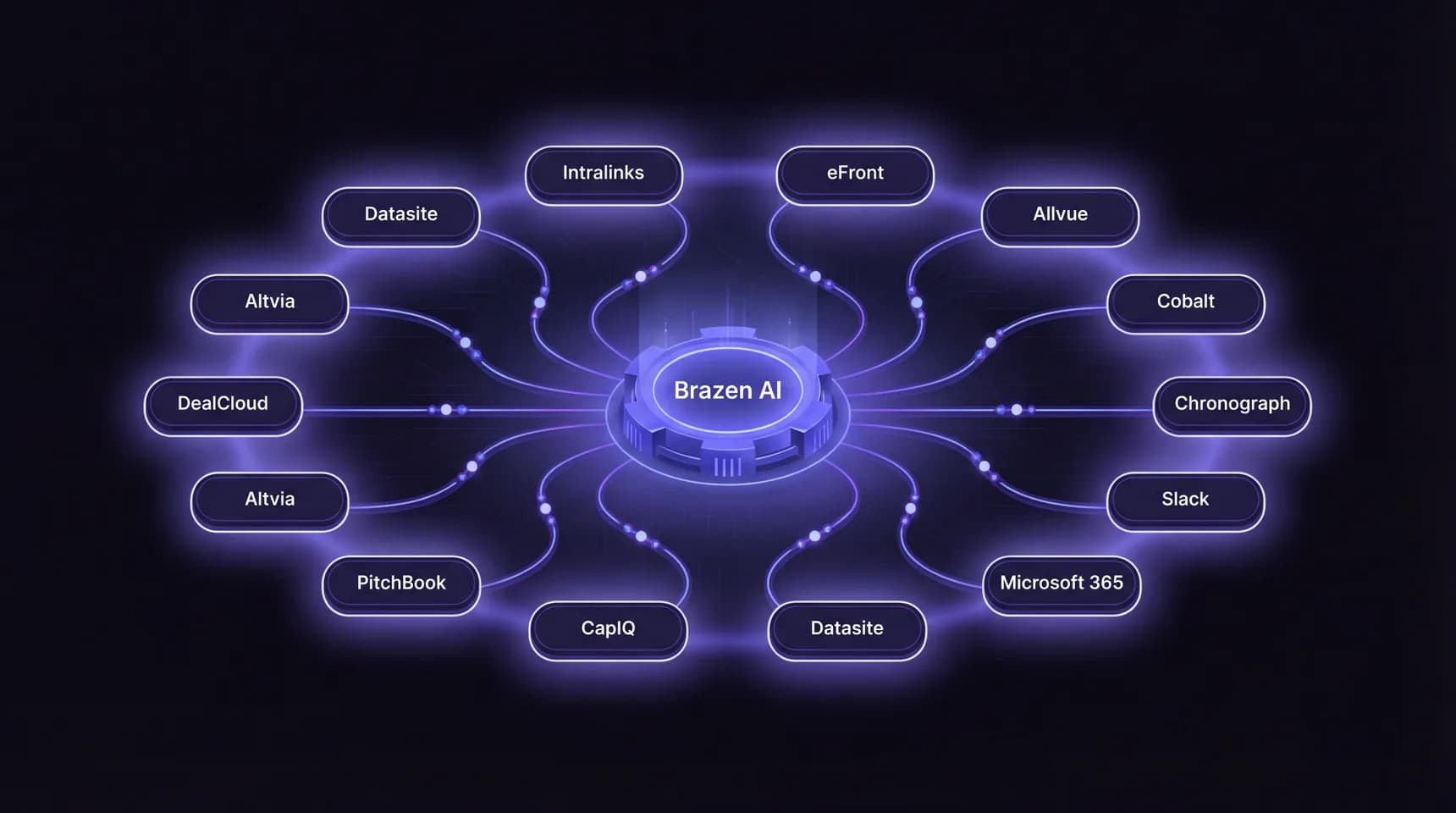 Plugs Into Your Existing Deal Stack - integration architecture